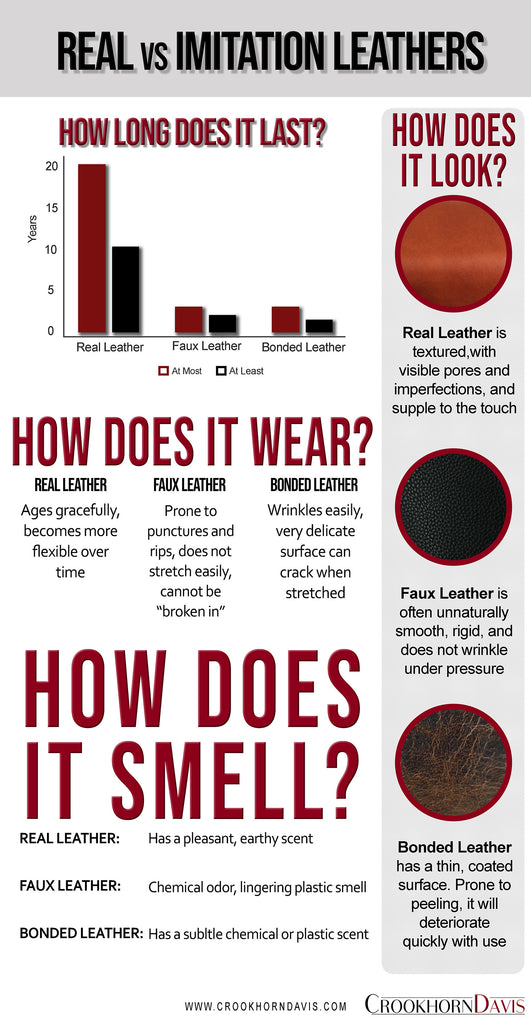 Faux Leather vs. Genuine Leather Handbags